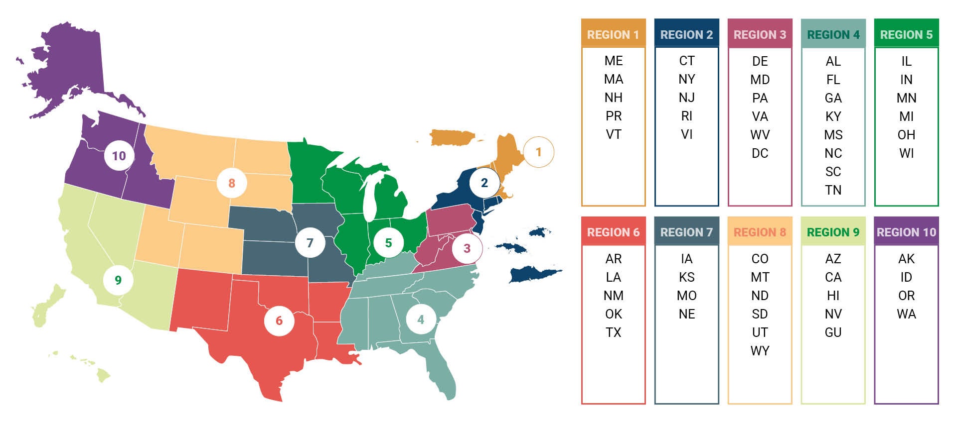 NASWA Regional Map