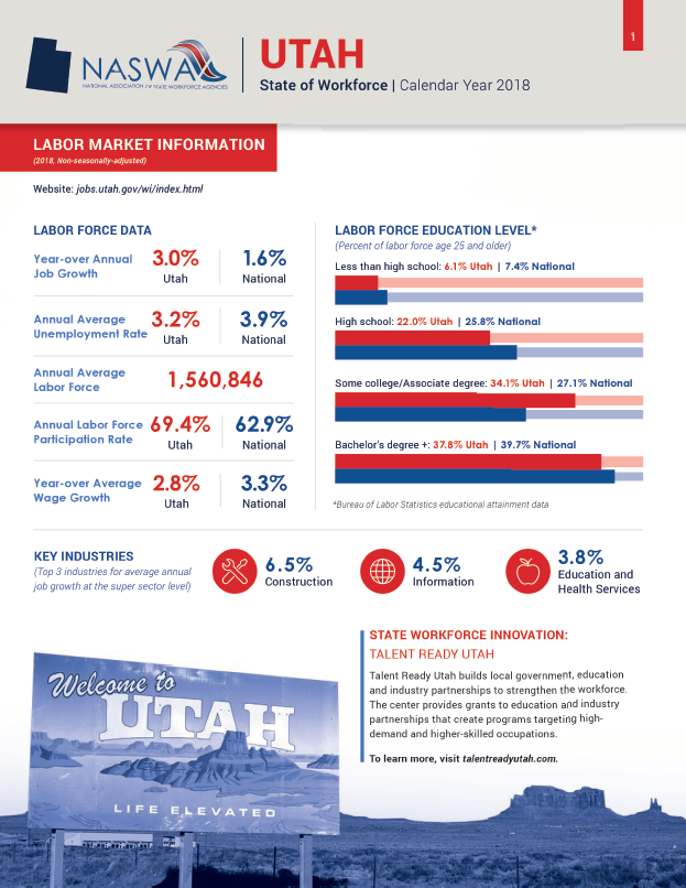 Utah State of the Workforce Survey Example 1