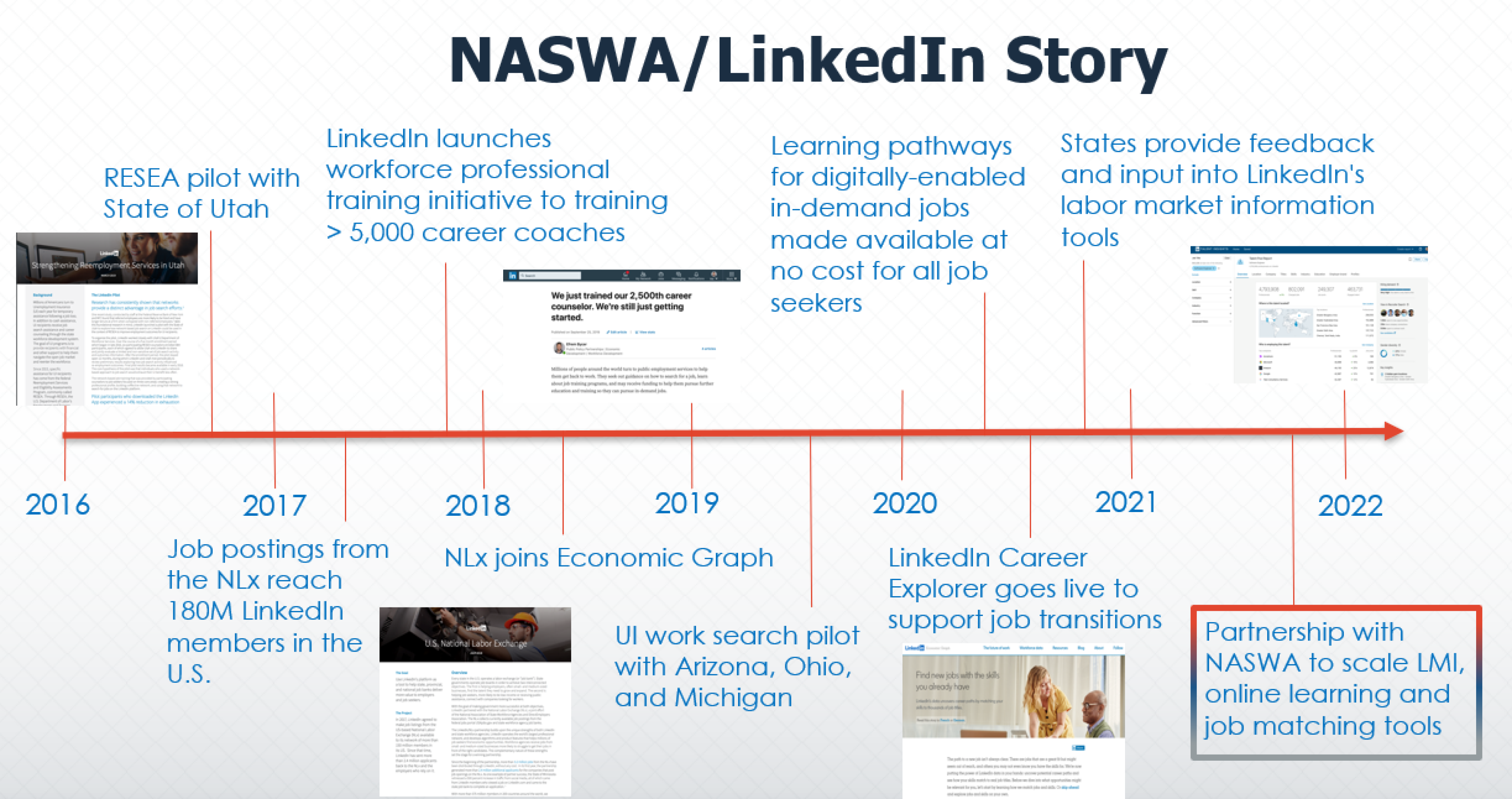 NASWA_LinkedIn_Partnership Story