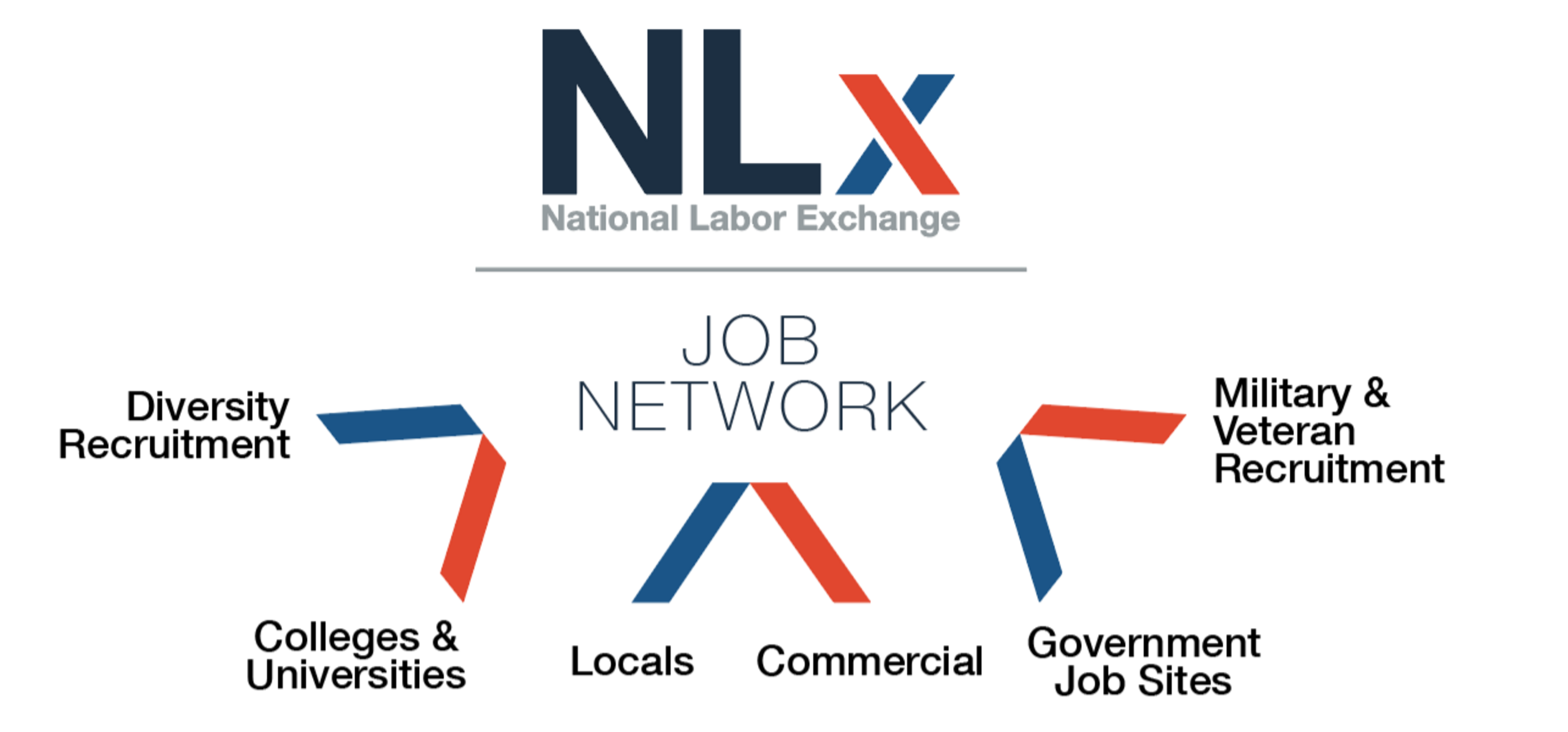 NLx Job Network